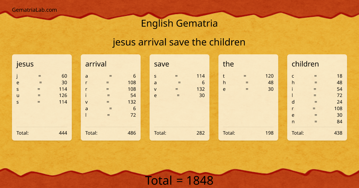 jesus arrival save the children in english Gematria